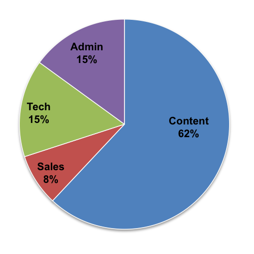 Site Expenses